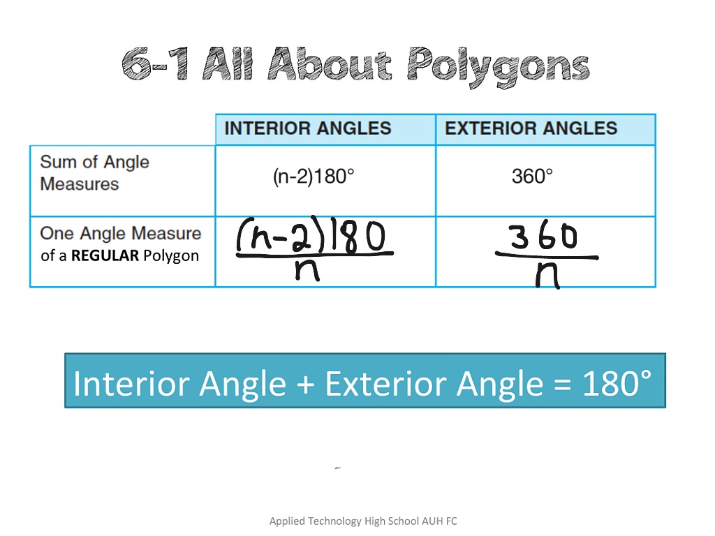 Interior Angle Sum Formula