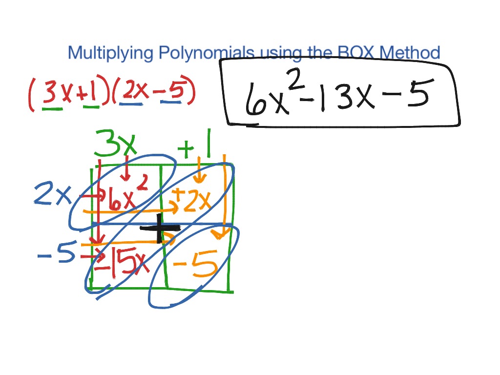 showme-multiplying-polynomials-box-method
