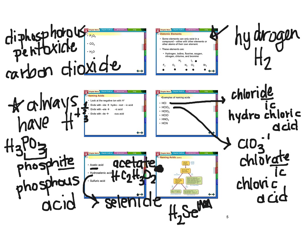 Covalent Compound Properties Naming And Acids Science Chemistry