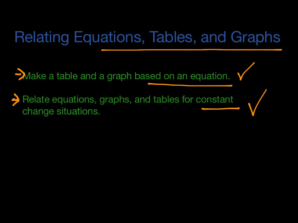 MX Unit 5 Lesson 12 Relating Equations Tables And Graphs Copy