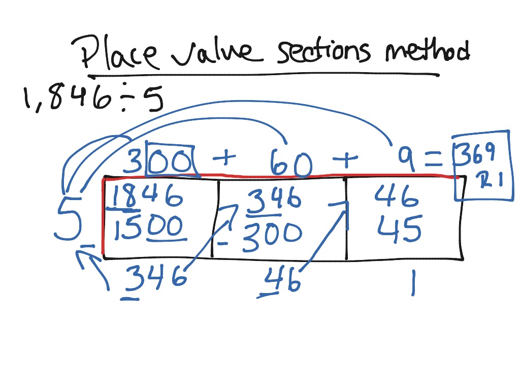 place-value-sections-method-division