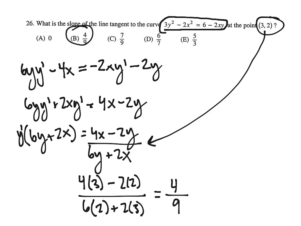 Slope Of Line Tangent Math Showme