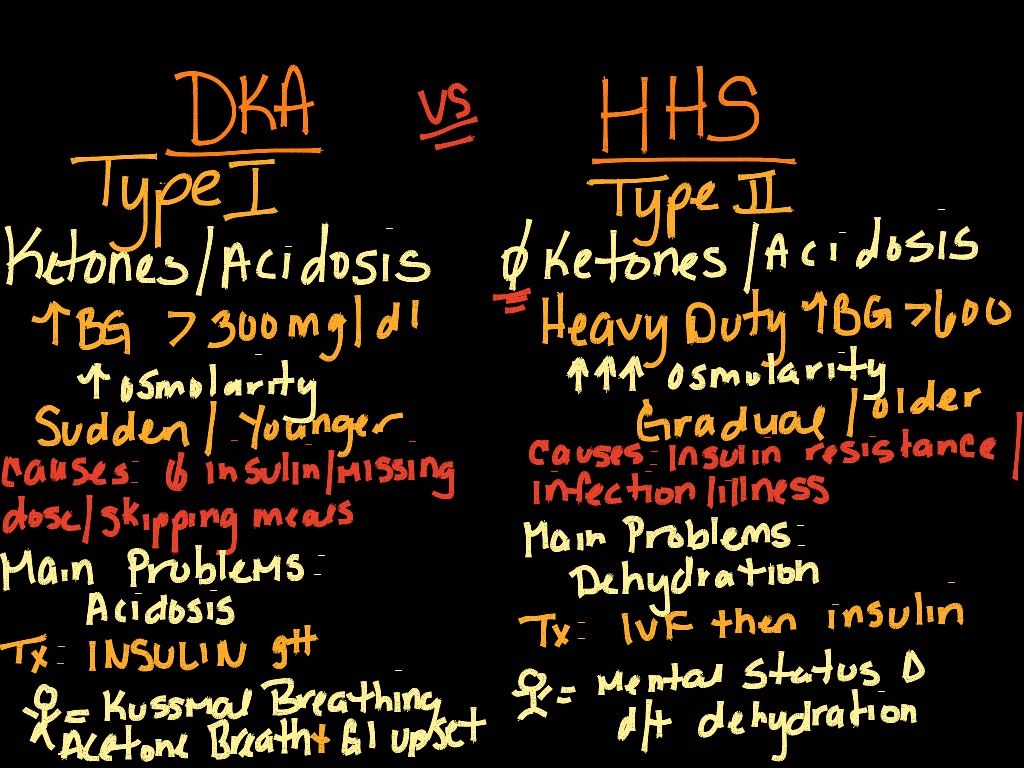 DKA Vs HHS Nursing ShowMe