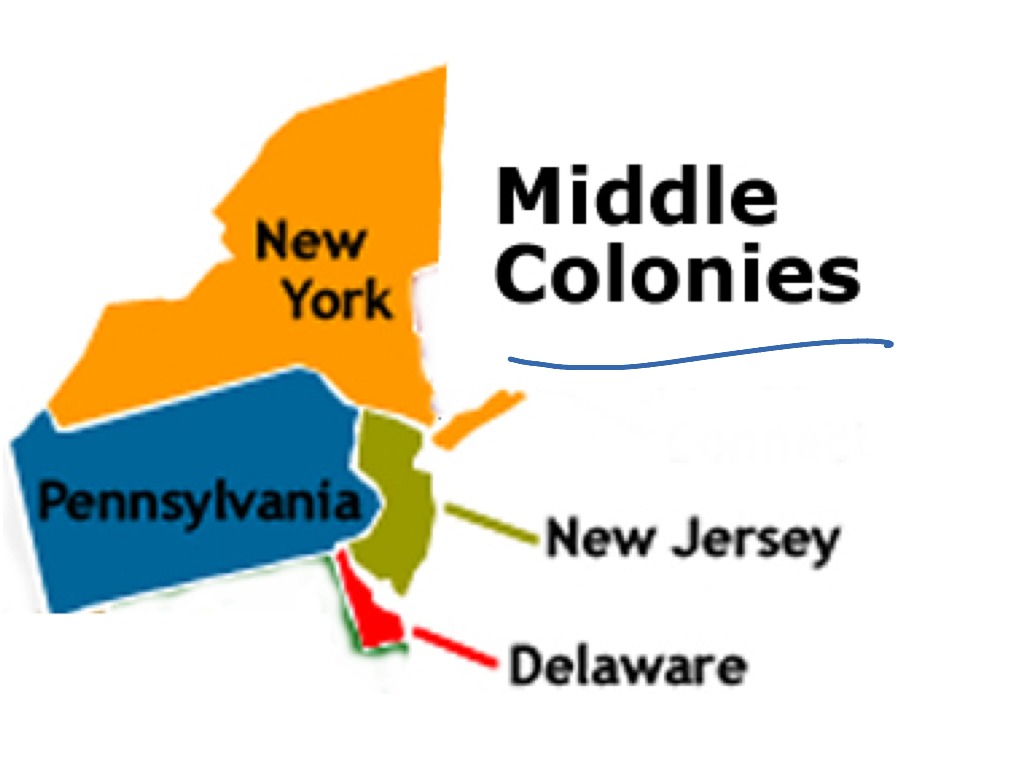 middle colonies