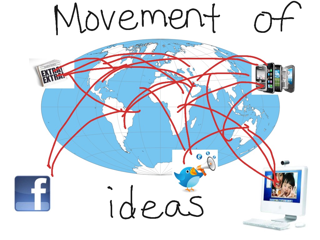 Movement 5 themes of geography