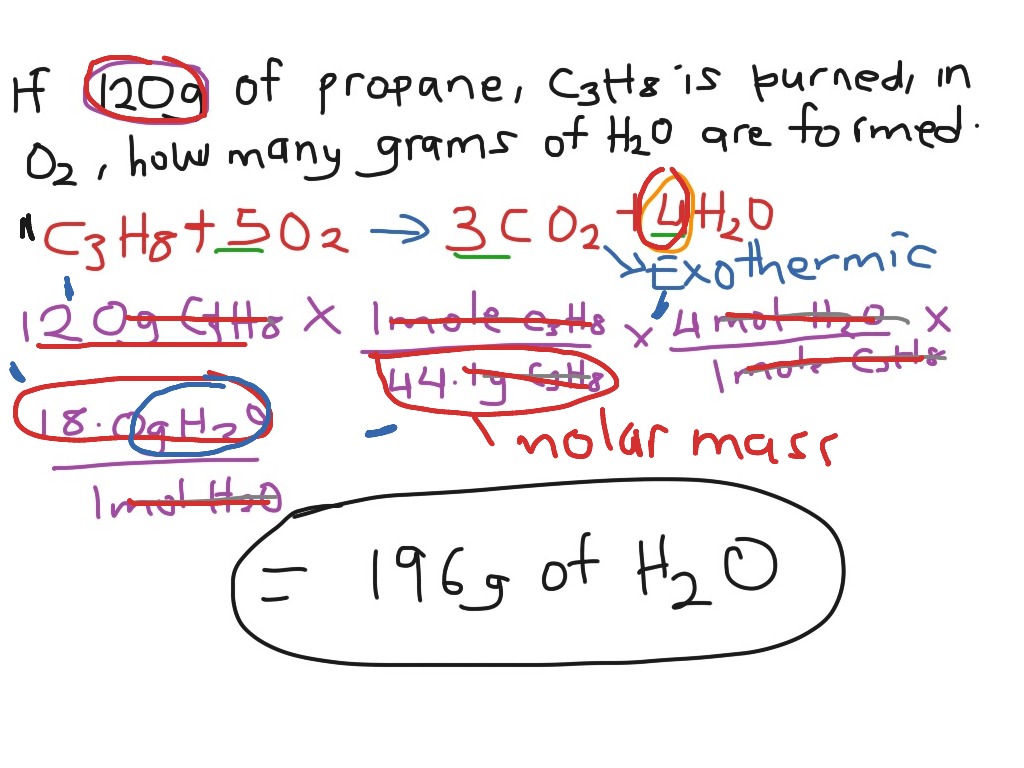 Untitled Science Chemistry Stoichiometry Showme