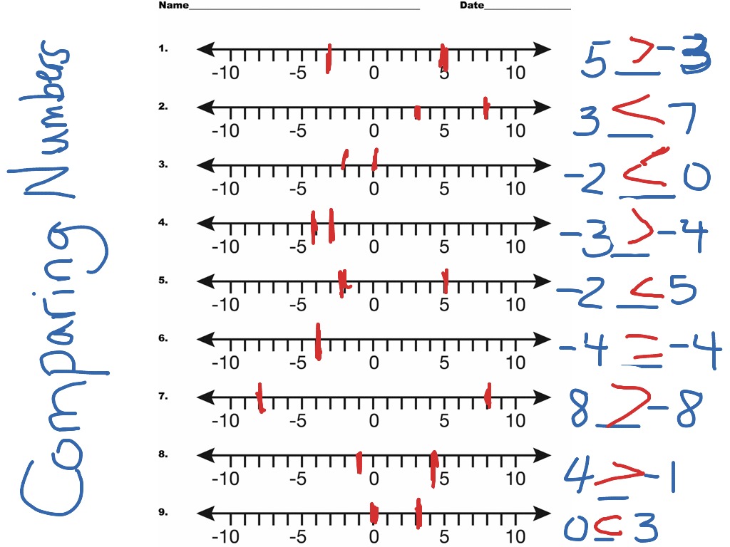 greater-than-less-than-positive-and-negative-numbers-math-showme