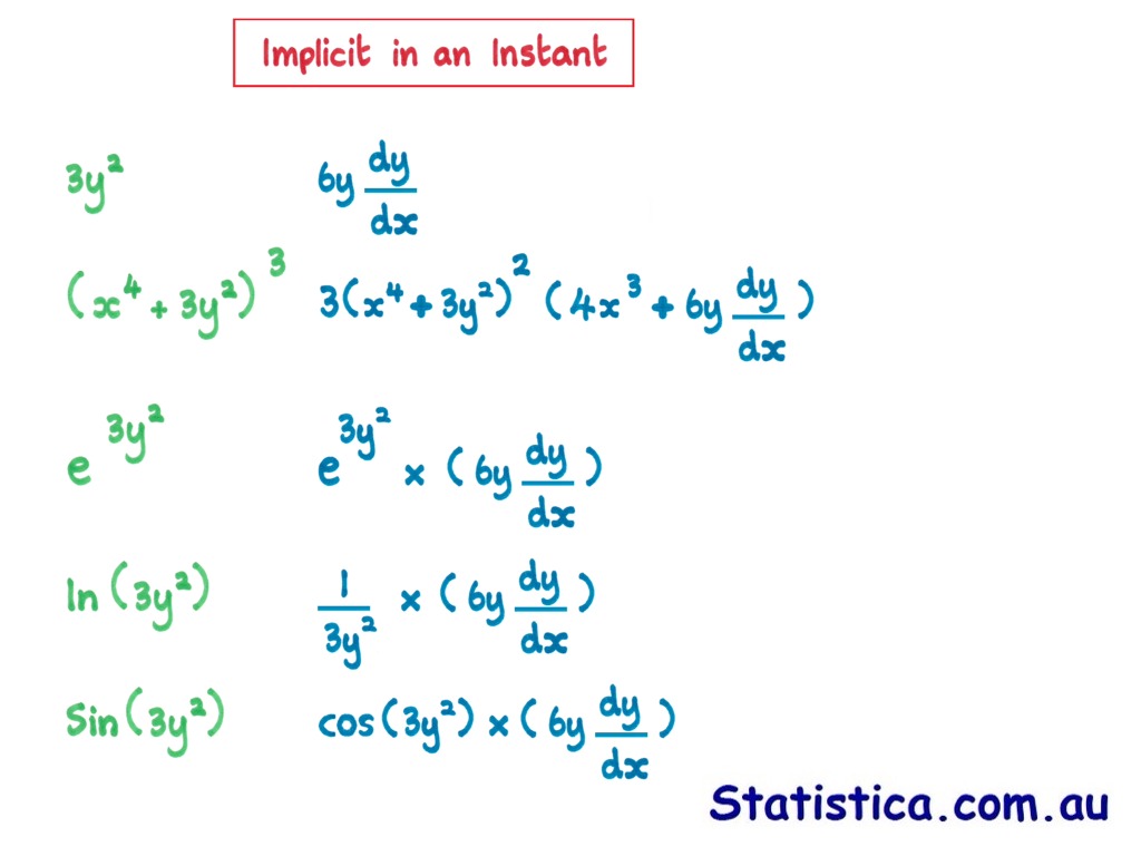 Implicit In An Instant Math Calculus Derivatives And