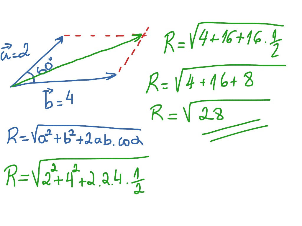 Regra Do Paralelogramo Science Physics Showme