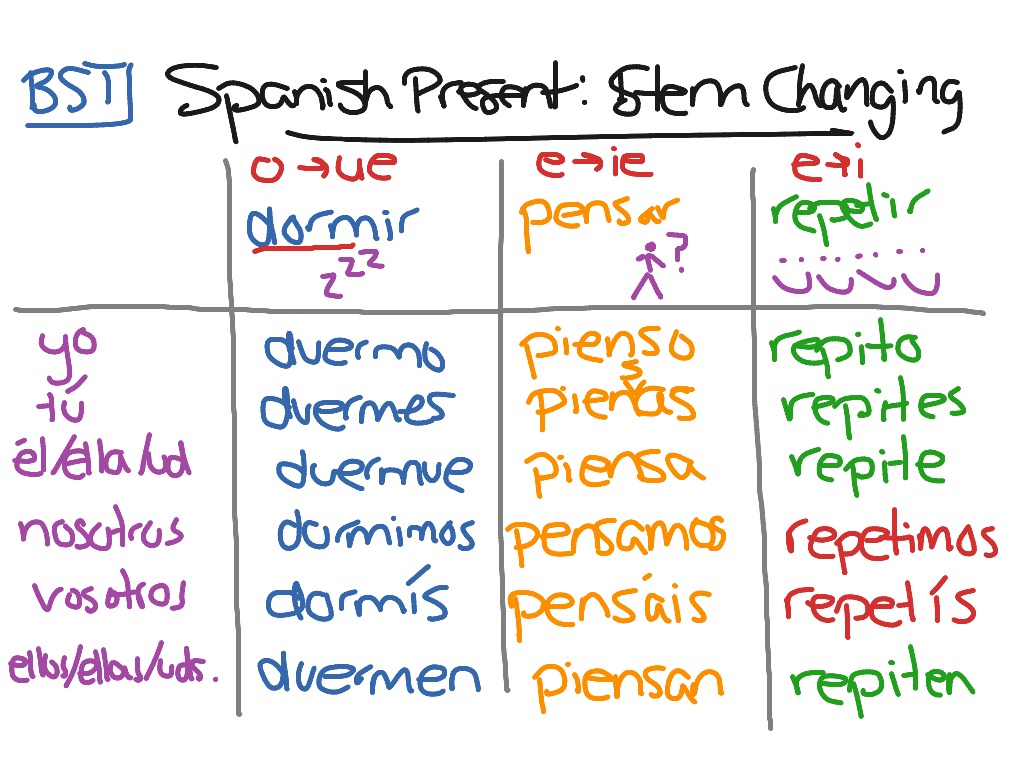 showme-stem-changers-spanish