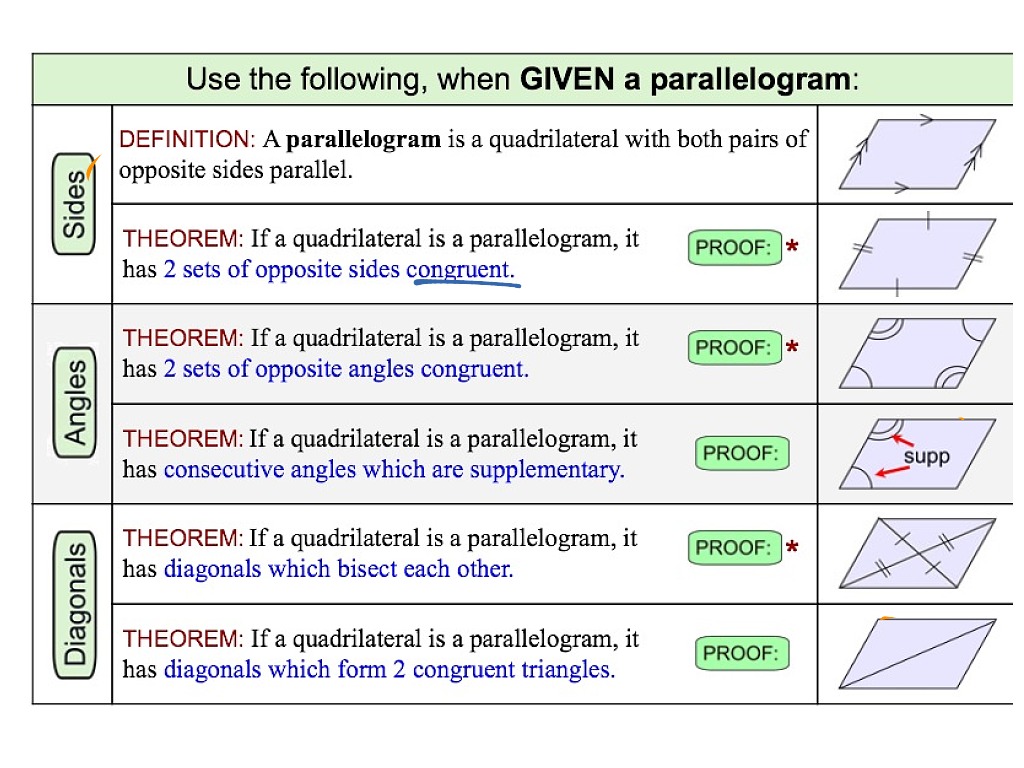 properties-of-parallelograms-math-geometry-quadrilaterals-showme