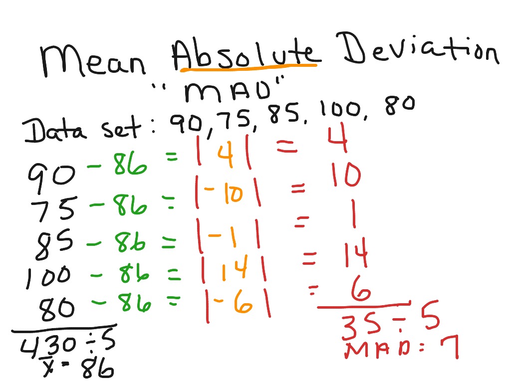 Mean Absolute Deviation Formula