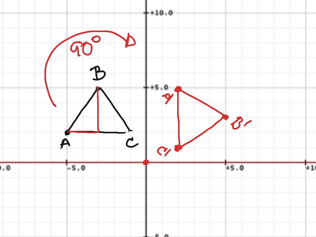 rule for a 270 rotation clockwise geometry