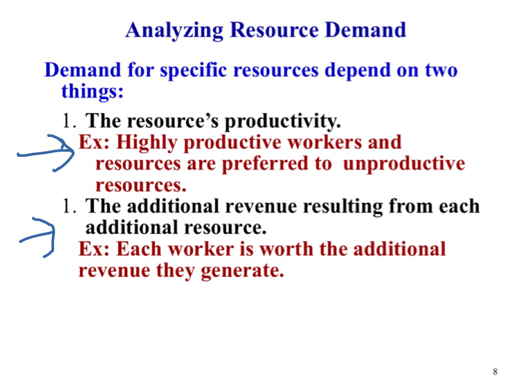 5 1 Factor Market Explanation Economics ShowMe