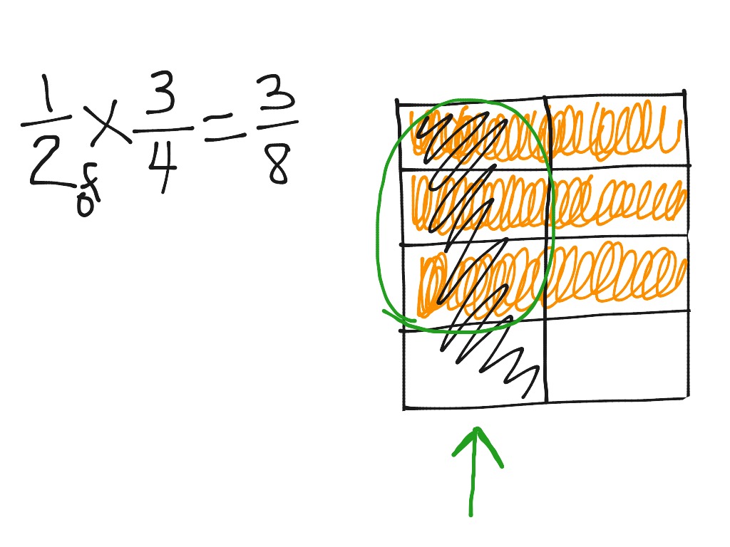 Multiply Fractions Math Showme