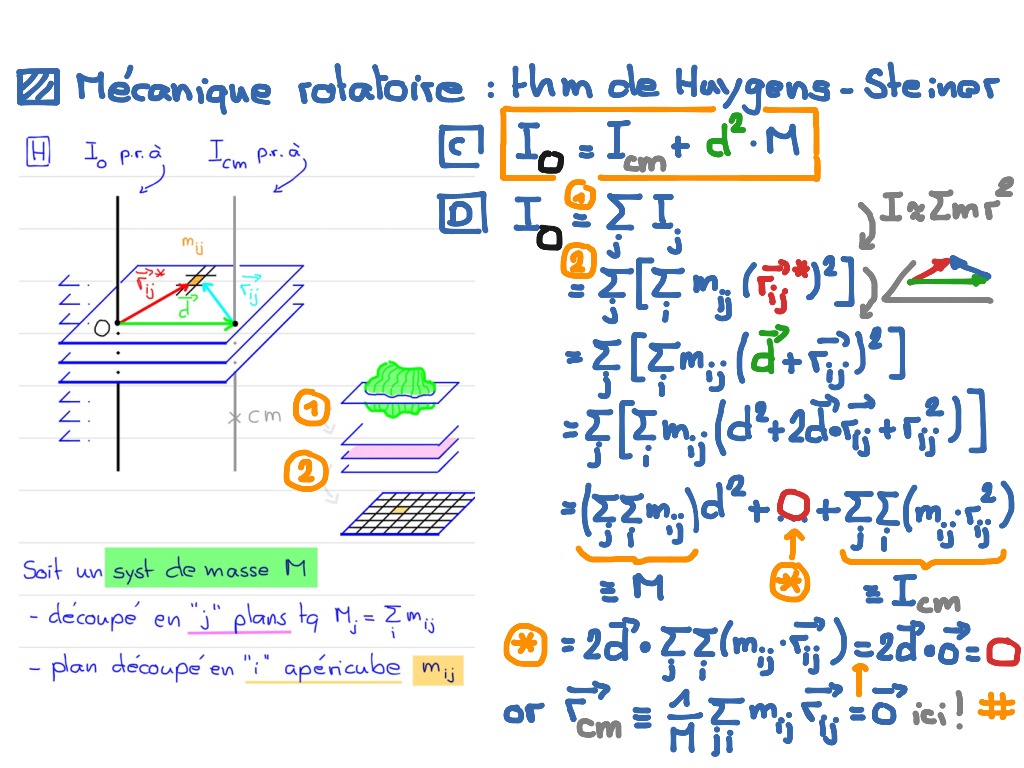 Découvrir 74 imagen huygens formule fr thptnganamst edu vn