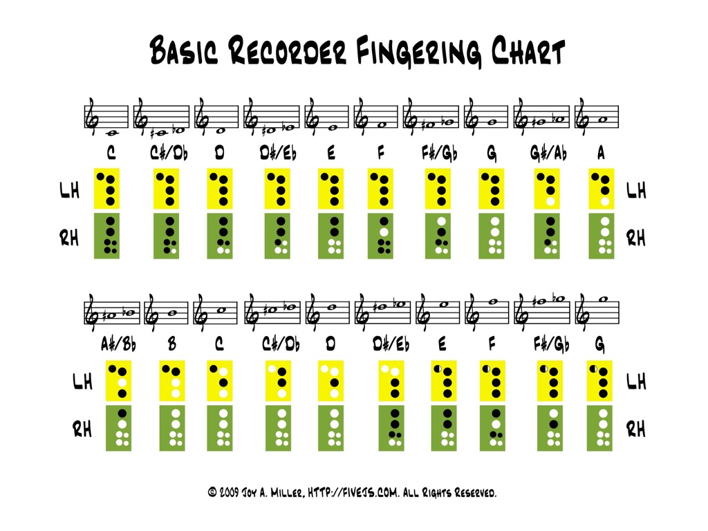 Recorder Chart With Notes