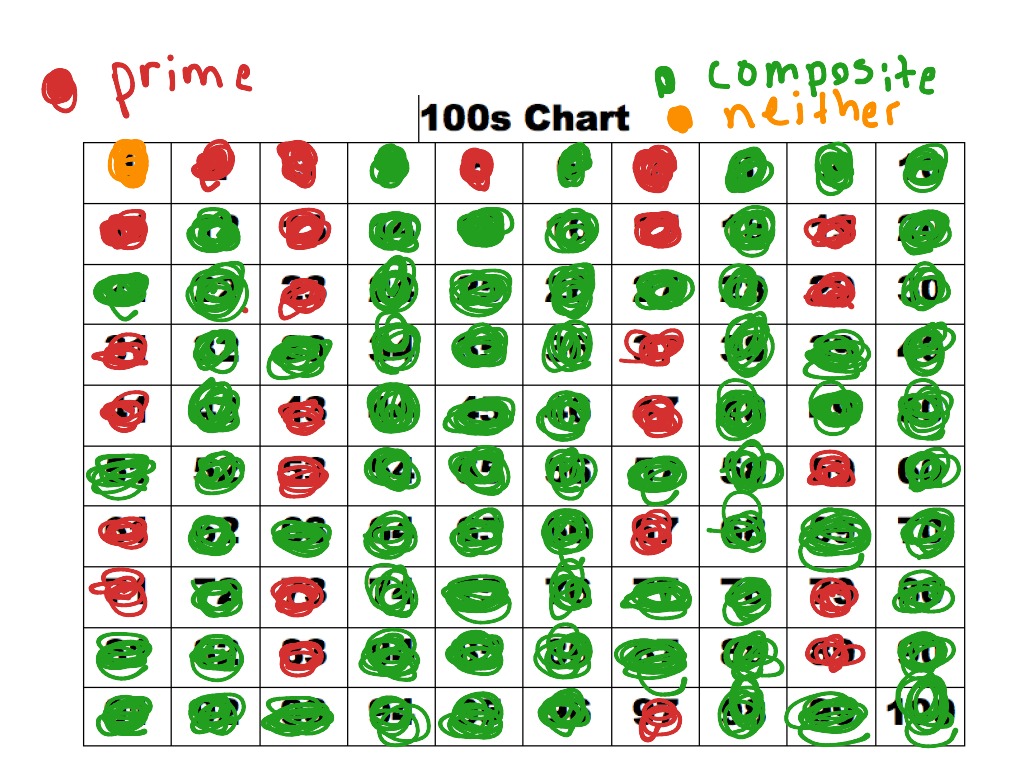 100 Chart Prime And Composite Numbers