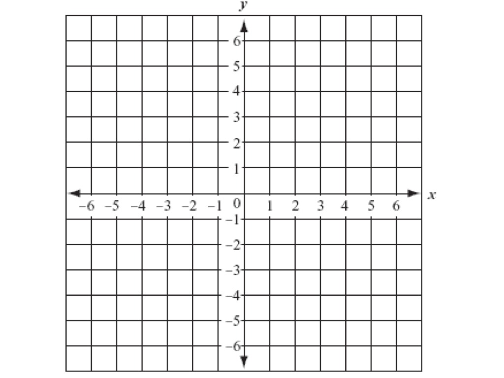 Cartesian Plane Blank Tikz Pgf How To Generate A Simple Cartesian Images And Photos Finder