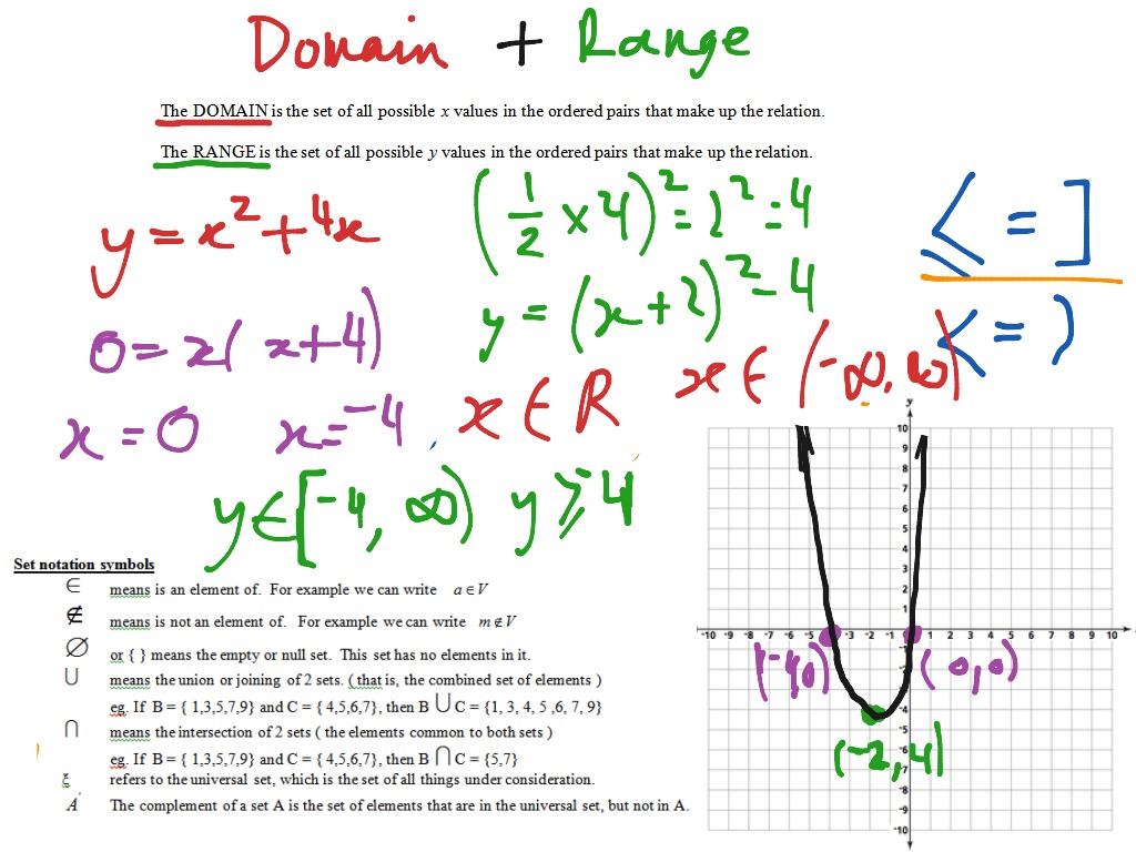 showme-the-domain-and-range-of-a-parabola-compound-inequality