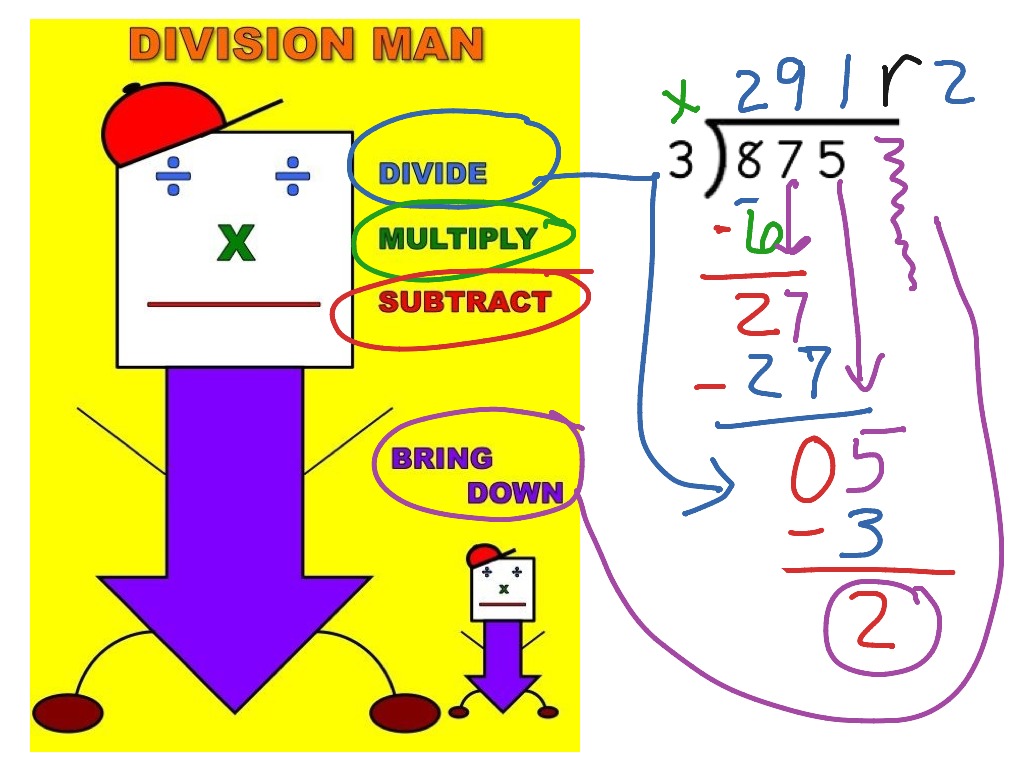 Division Man | Math, Arithmetic, long division, Divide, Dividing, 5th