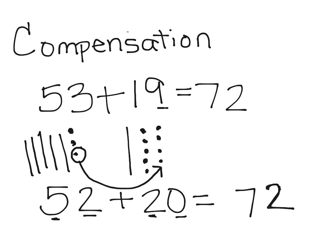 Go Math Ch 4 Compensation For Addition Math Elementary Math 2nd Grade Math Addition ShowMe