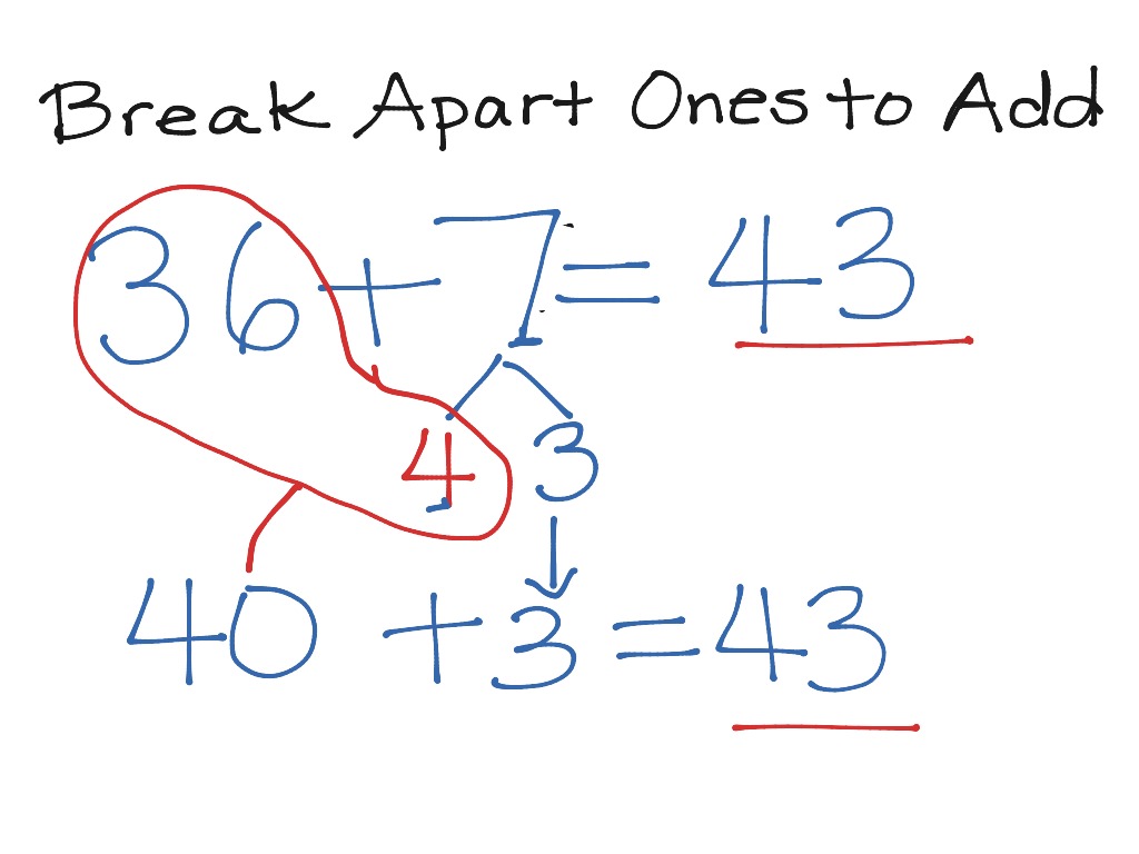 4.1 Break Apart Ones to Add-Make a10 | Math, Elementary Math, 2nd Grade