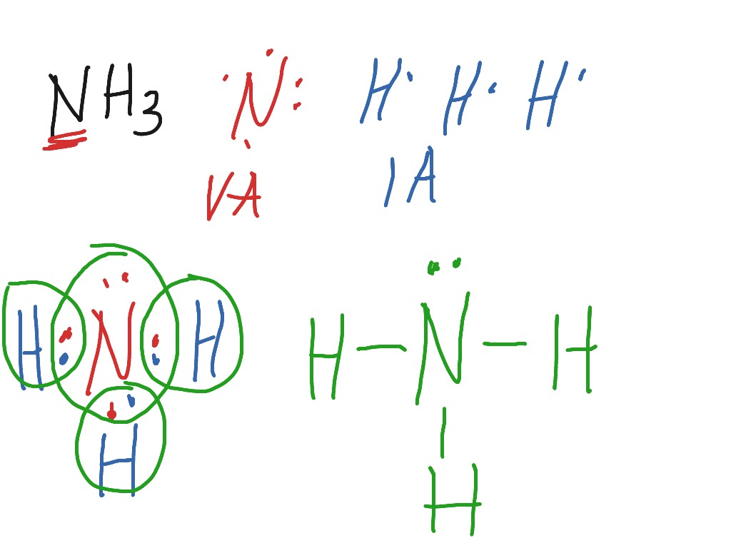 Electron Dot Structure of NH3 | Chemistry, Science | ShowMe