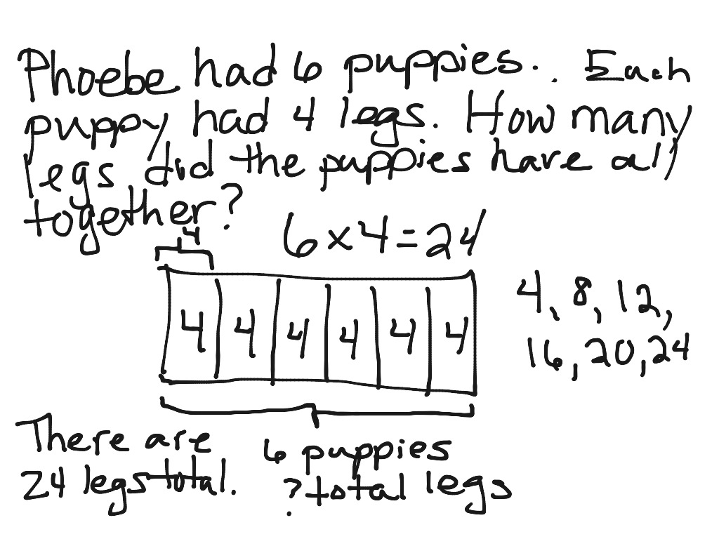 Multiplication tape diagram | Math, Elementary Math, 3rd grade