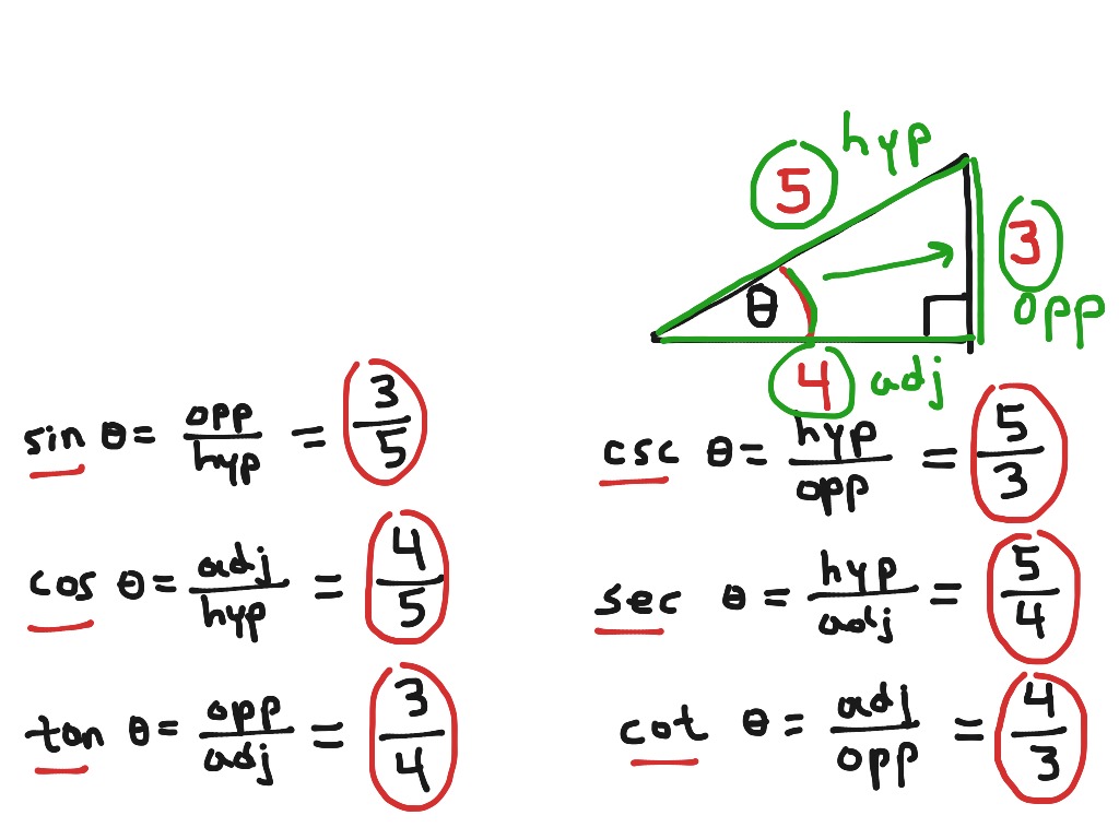 Right Triangle Definitions of Cosecant, Secant, and Cotangent Math