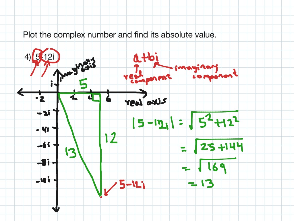 No Plotting A Complex Number Math Precalculus Showme