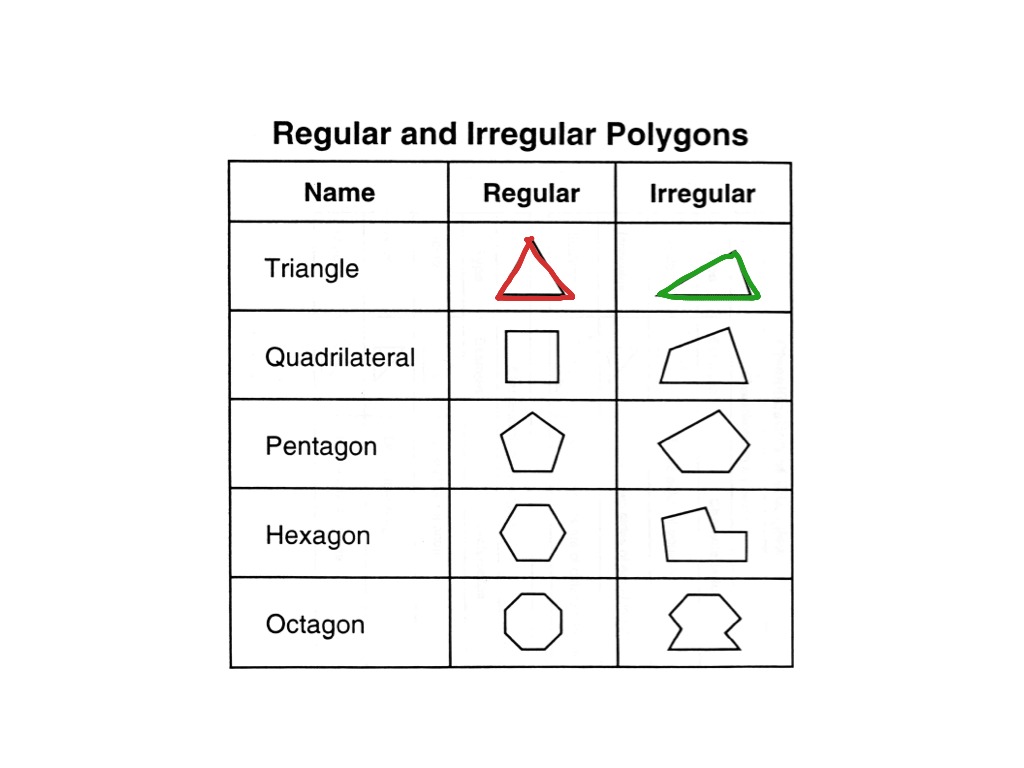 Regular and Irregular Shapes | Math, Shapes, Polygons, geometry | ShowMe - Show Me A Picture Of A Polygon