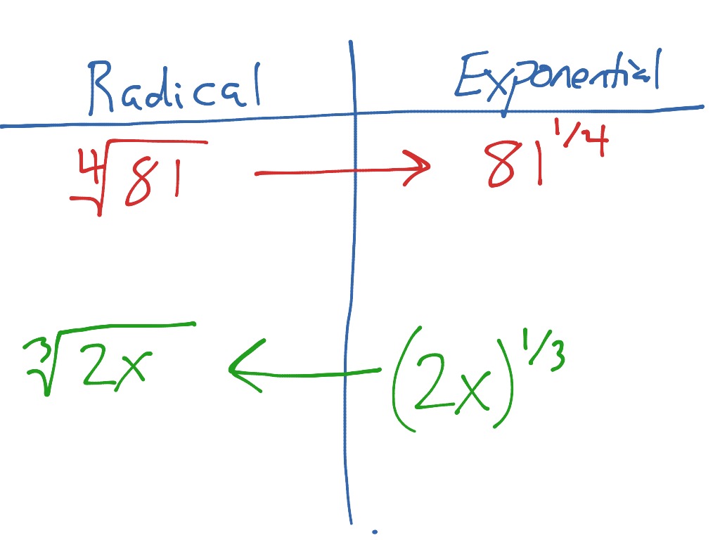 Write The Expression In Radical Form