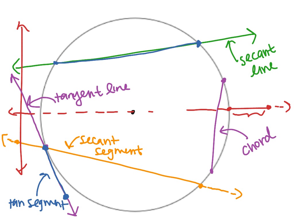 Segment In Math Circle