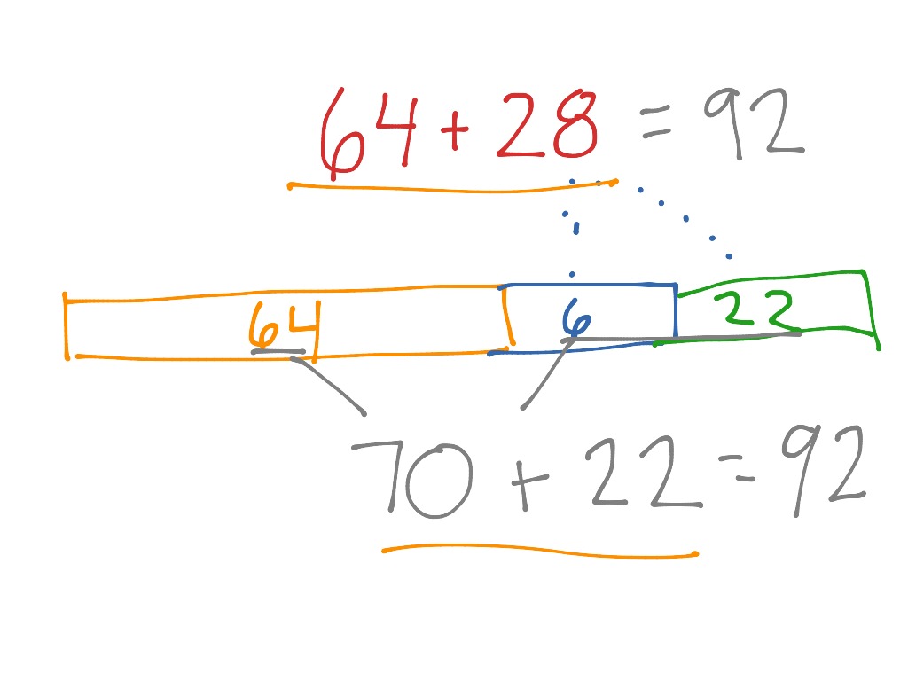 Tape diagrams | Math, Elementary Math, 2nd Grade Math, Addition