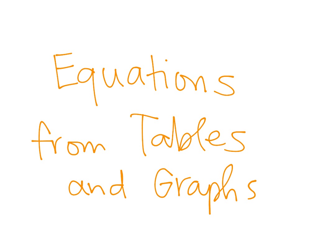 Tables Graphs And Equations