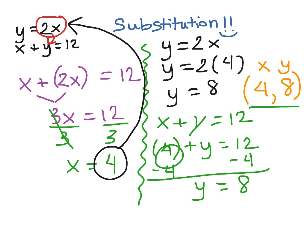 using-the-substitution-method-to-solve-a-system-of-equations