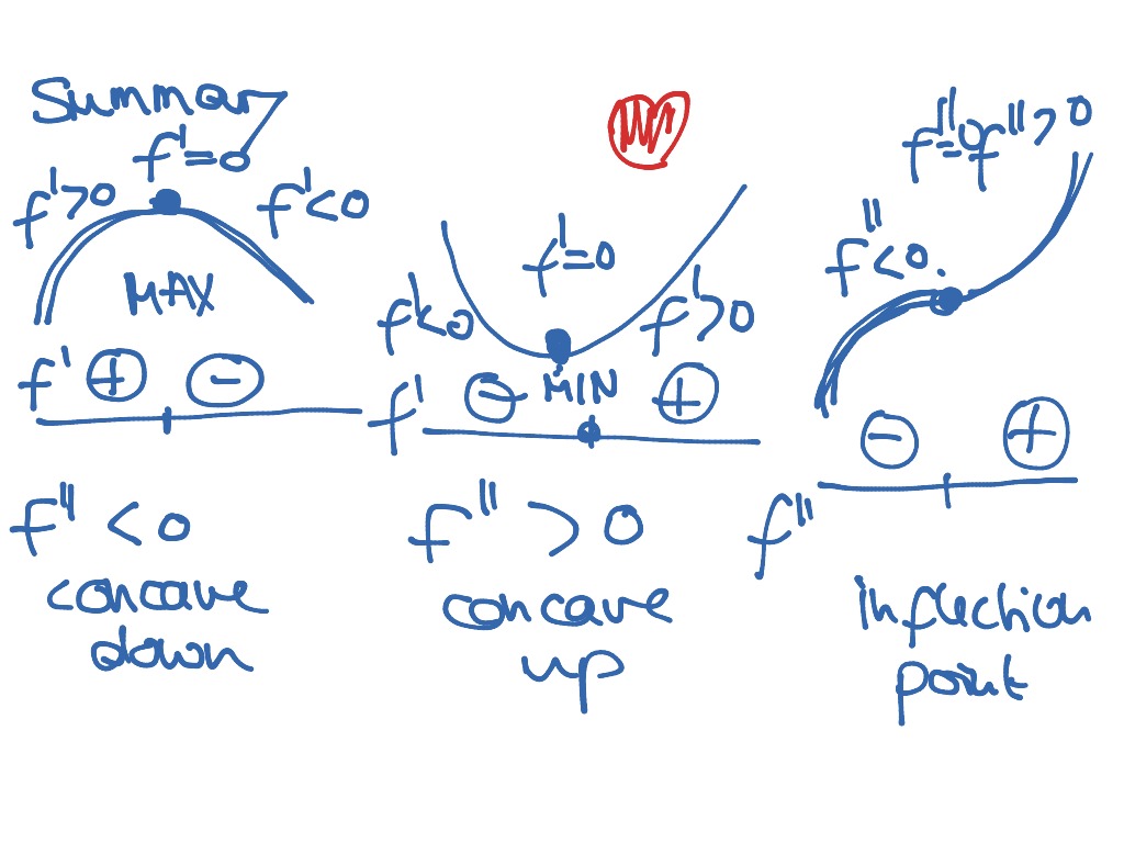 Connecting F And F With The Graph Of Of Math ShowMe