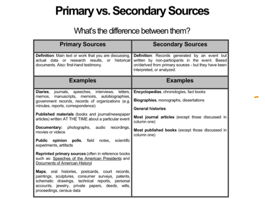 secondary sources examples