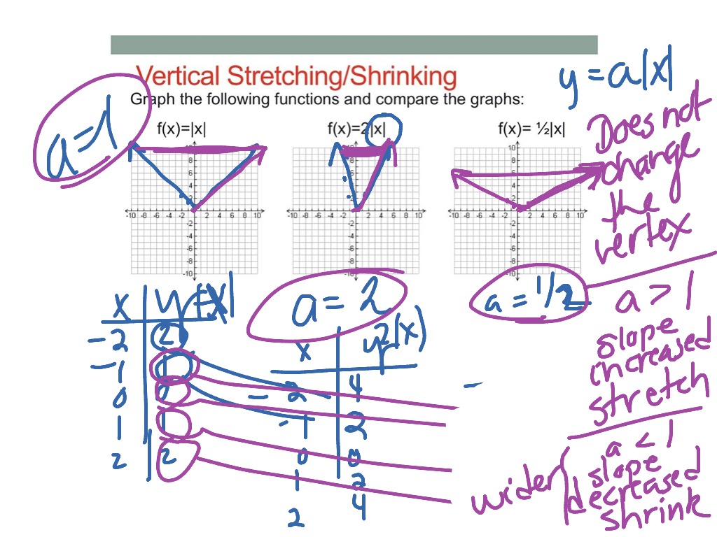 ShowMe Vertical Stretch Or Shrink