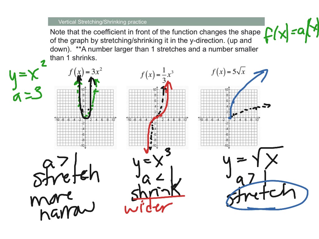 vertical-stretch-and-compression-using-absolute-value-youtube