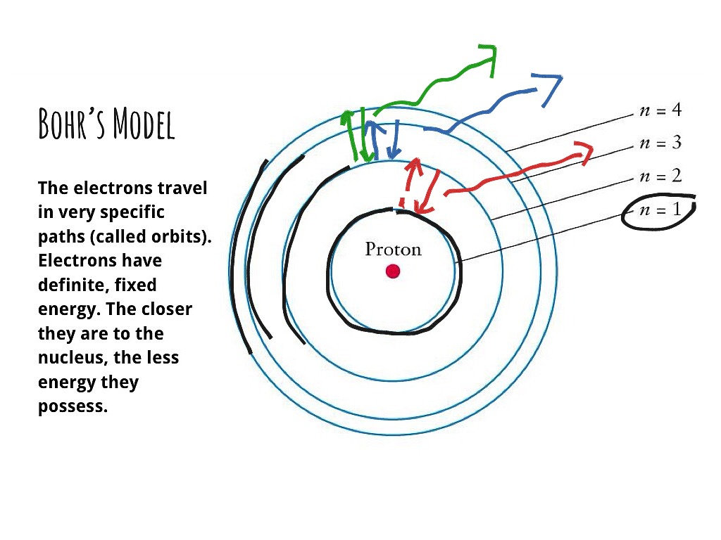 bohr model of copper