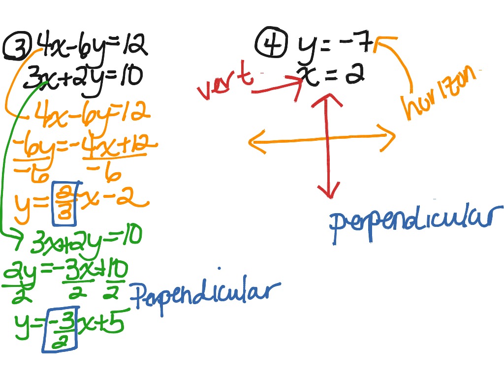 equations-of-lines-slope-intercept-standard-form-math-algebra-linear-equations-slope