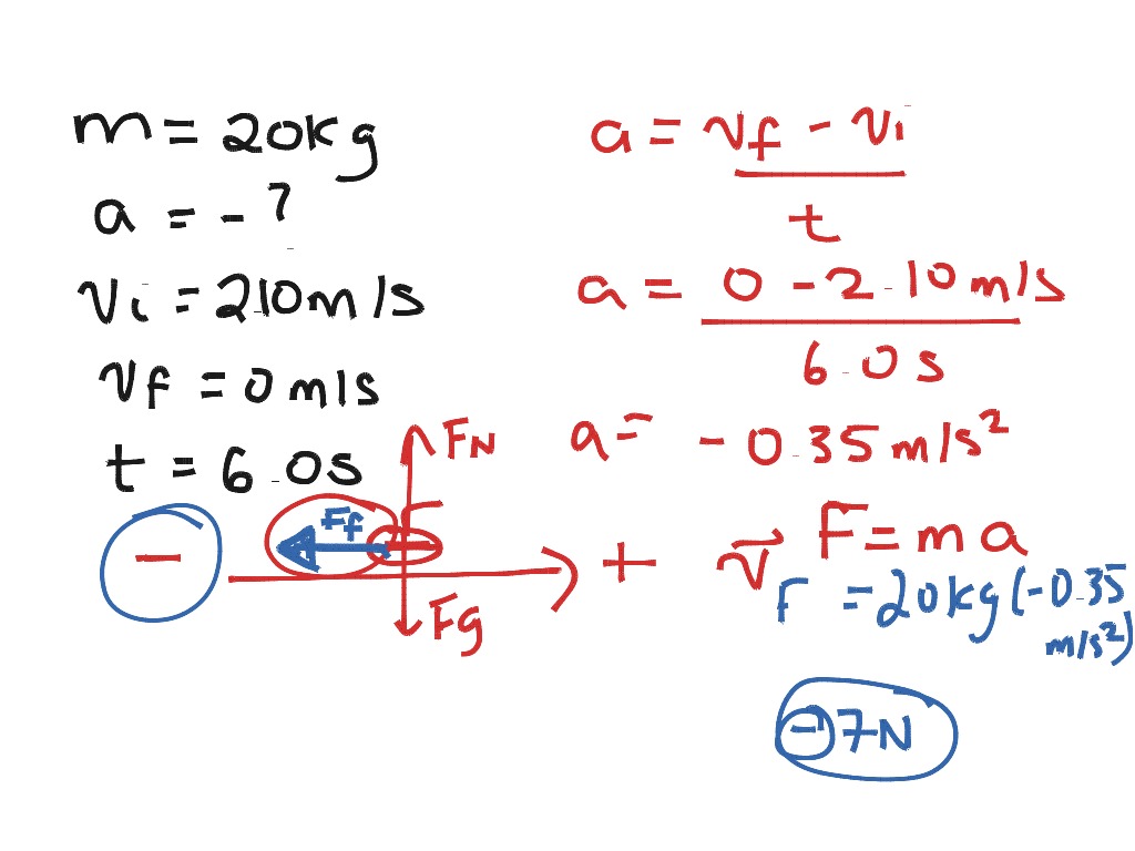 Force practice questions | Science, Physics | ShowMe