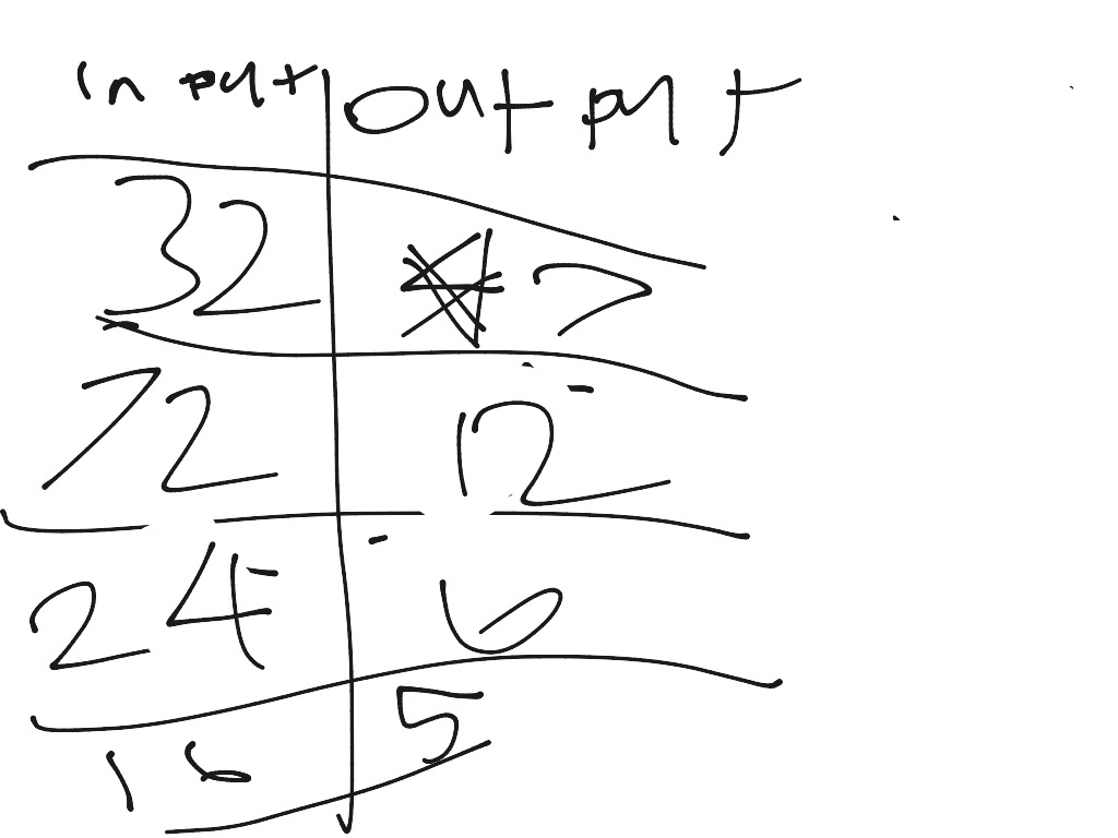 Input output chart math | Math, Input And Output | ShowMe