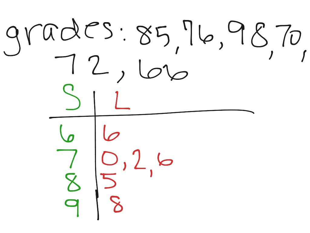 ShowMe Stem And Leaf Plot For Three Digit Number