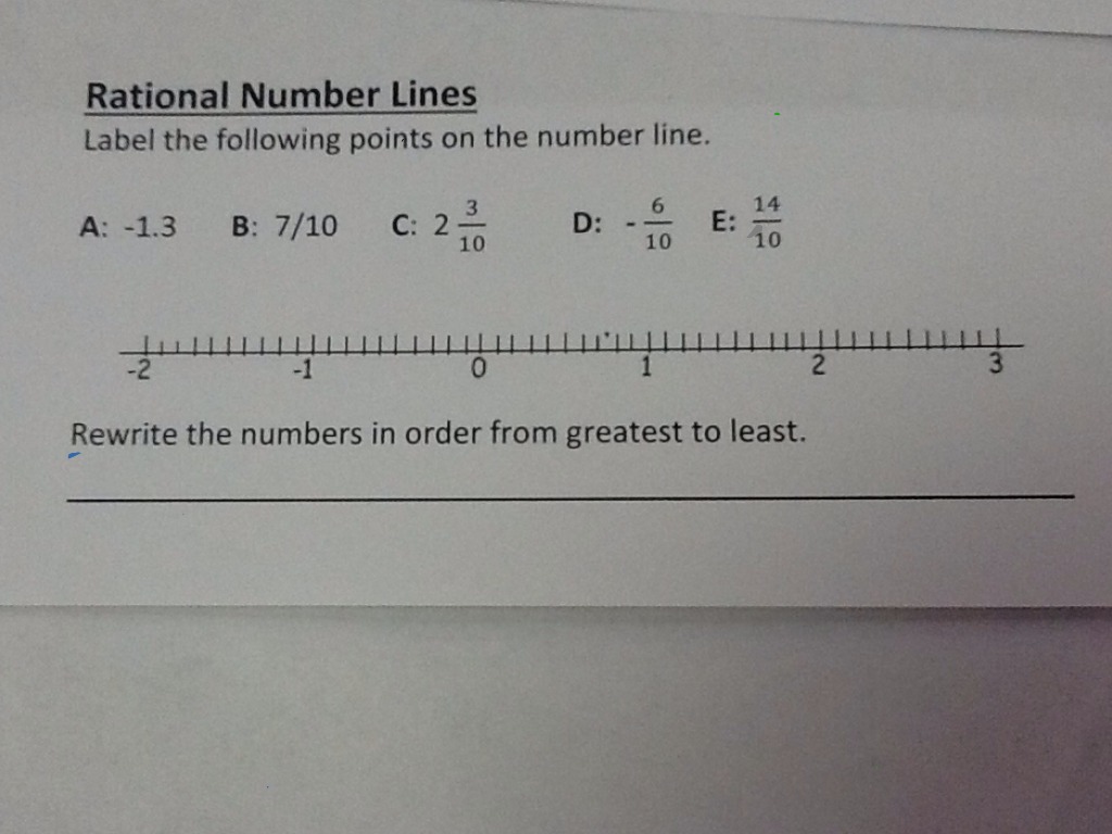 Rational Number Line Math Showme