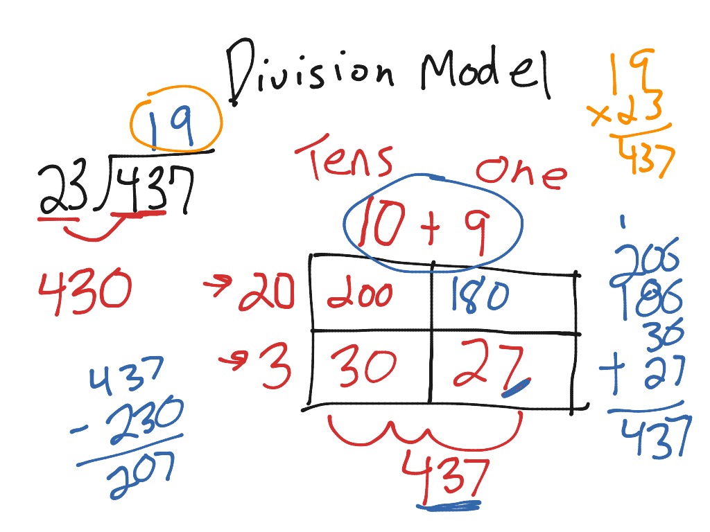 my homework lesson 2 hands on division models