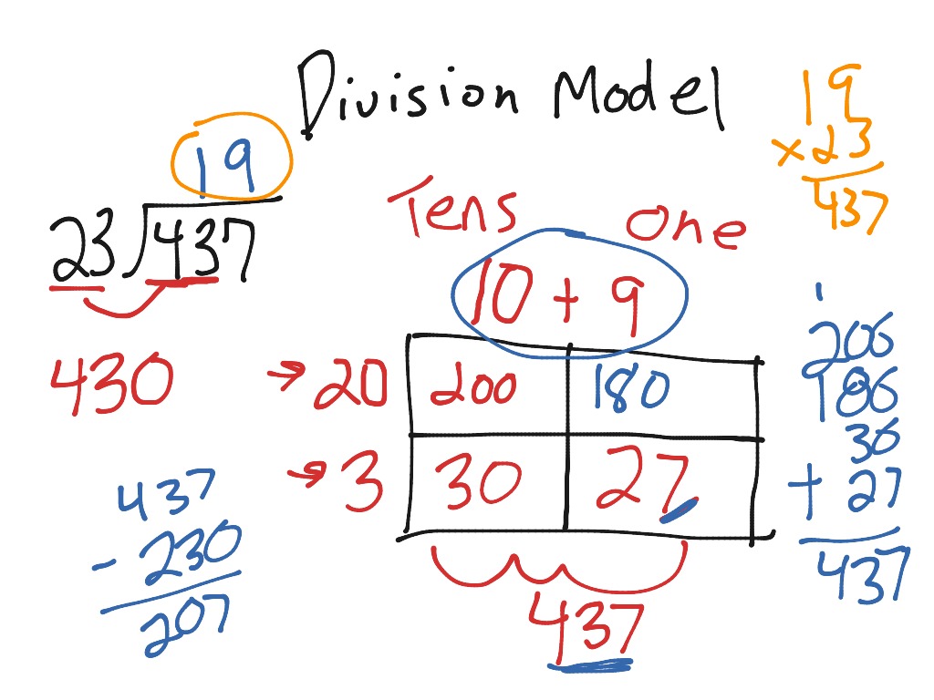 4th-grade-math-4-9-model-division-with-regrouping-youtube