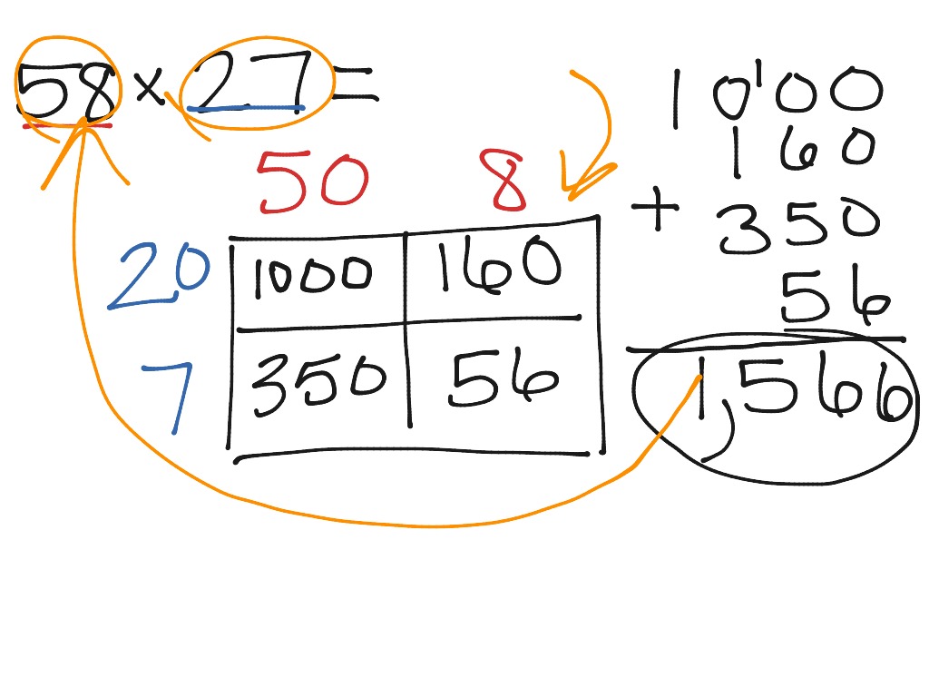 partial-products-math-showme